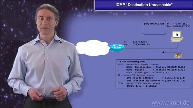 ICMP Destination Unreachable смотреть онлайн