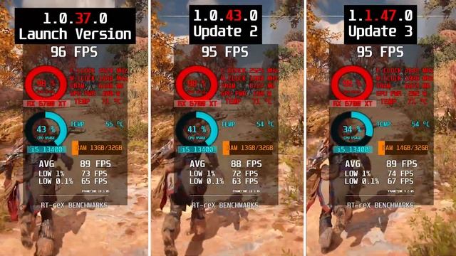 Horizon Forbidden West - Patch 1.1.47.0 | RX 6700 XT - 1440p Benchmark смотреть онлайн