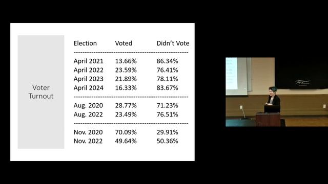 Civics 101: The Human Element of Elections (Part 4) смотреть онлайн