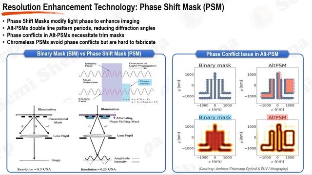 [Photolithography Part2] Imaging & RET смотреть онлайн