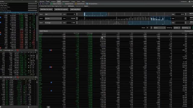 bullish bears -thinkorswim set up for momentum trading смотреть онлайн