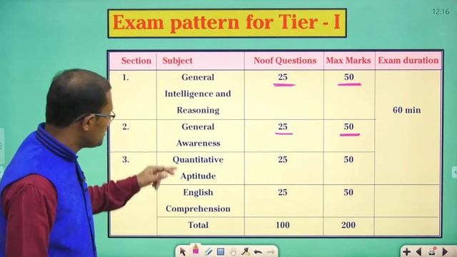 Staff Selection Commission CGL,CHSL,MTS And Other Jobs Eligibility Selection And Syllabus Details смотреть онлайн
