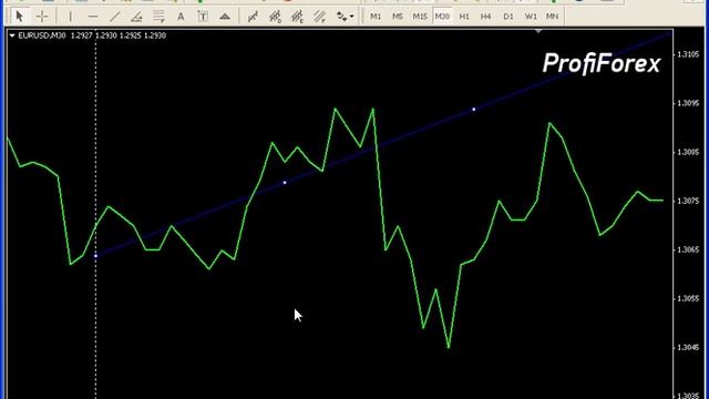 Profiforex Metatrader 4:Gann Line смотреть онлайн