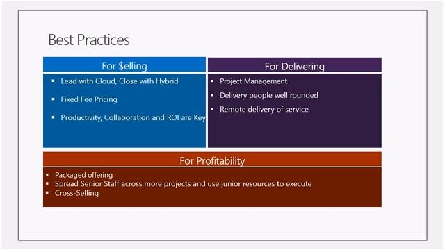 Microsoft SMB Webcast Series for Partners with Cloud IT Office 365 Specialist смотреть онлайн