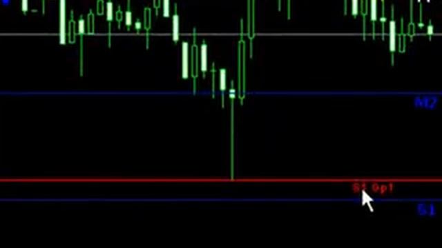 Variable Pivot Shift Controls for Daily Pivots Pro Metatrader Indicator for Forex Traders смотреть онлайн