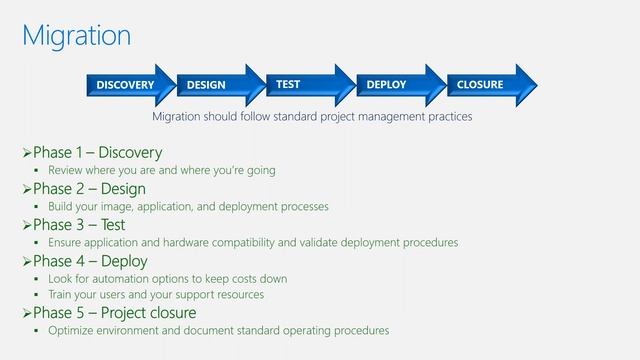 Migrating to Windows 10 смотреть онлайн