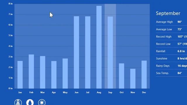 Windows 8.0 Professional - Display Temperature Historical Data смотреть онлайн