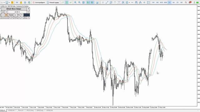 Биткоин, Форекс, Российский рынок, S&P 500. Аналитика на 20.03 - 24.03 смотреть онлайн