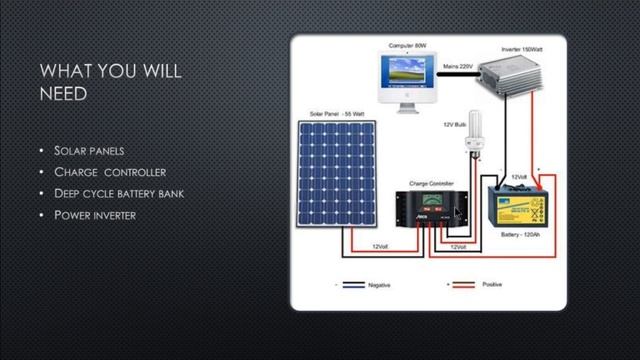 HOW TO RUN AN AC UNIT ON SOLAR POWER смотреть онлайн