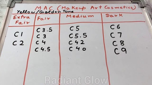 How do I find the right shade of MAC foundation? MAC Shades @radiantglow138 смотреть онлайн