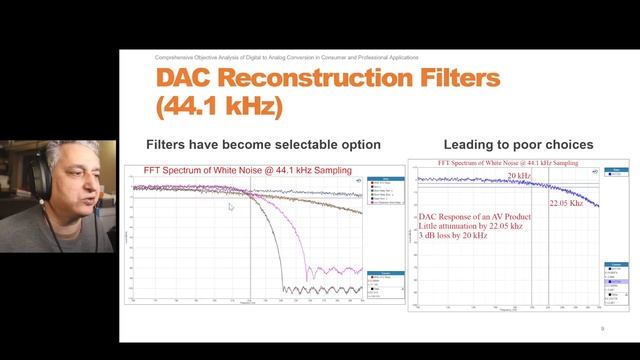 Audio Science Review AES Paper Presentation on Audio DACs смотреть онлайн