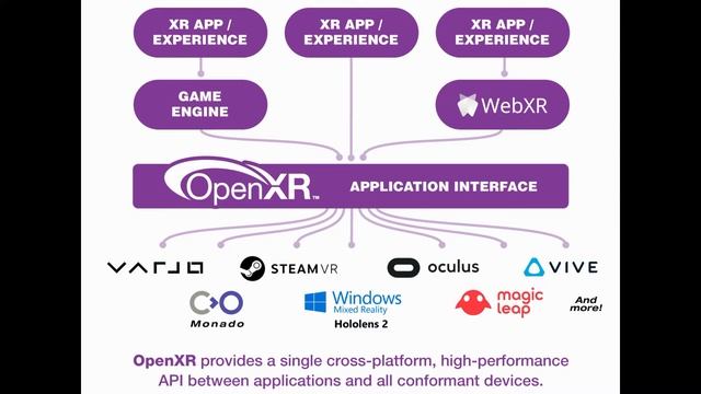 【CG的世界】OpenXR如何解决了元宇宙运行时的军阀混战？ смотреть онлайн