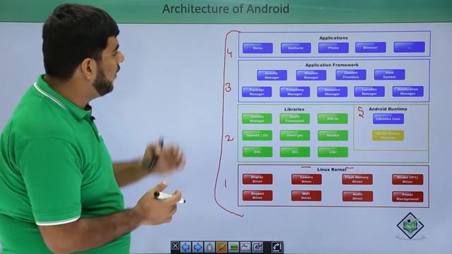 Android App Development for Beginners - part 4 - Architecture смотреть онлайн