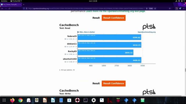 Are Linux Distros Getting Slower? смотреть онлайн