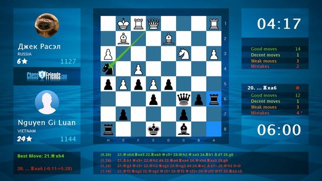 Chess Game Analysis: Джек Расэл - Nguyen Gi Luan : 0-1 (By ChessFriends.com) смотреть онлайн