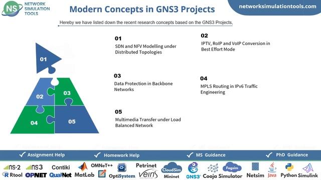 GNS3 Simulator | GNS3 Simulator Projects смотреть онлайн