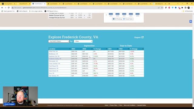 Is the housing "Bubble" bursting in Northern Virginia смотреть онлайн
