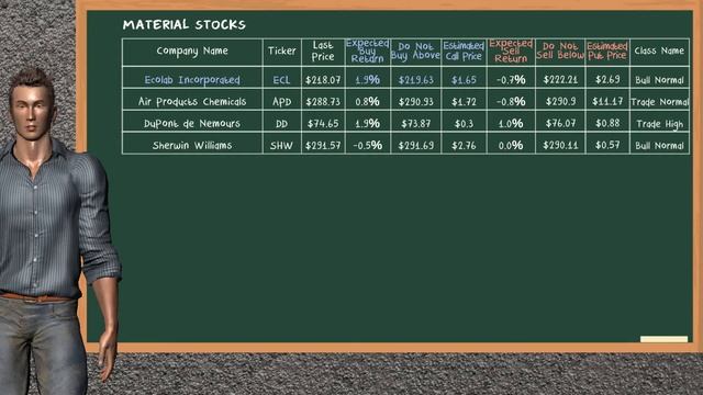Closing Bell: Day Trading (8/2/2021), U.S stock market смотреть онлайн