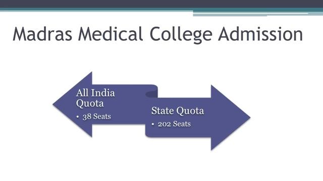 Madras Medical College  - MBBS Admission - Seat Matrix - Fees - Last NEET Score Cut Off