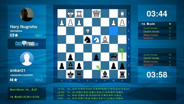 Chess Game Analysis: Hary Nugroho - onkar21 : 0-1 (By ChessFriends.com) смотреть онлайн
