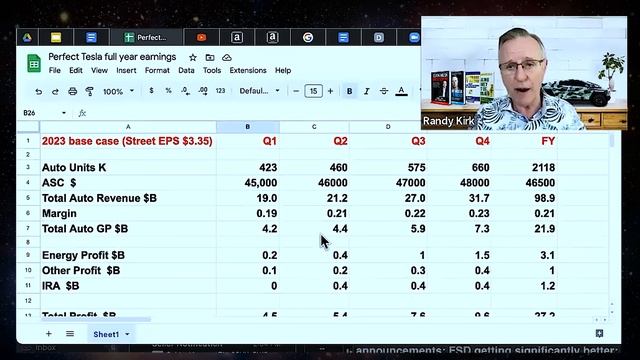 Tesla S3XY Unit Sales & Margins, Energy, Services, Total Profit Projections for 2023 смотреть онлайн