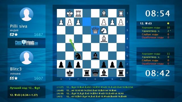 Chess Game Analysis: Pilli siva - Blitc3 : 0-1 (By ChessFriends.com) смотреть онлайн
