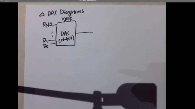 ENGR338 Digital Electronics - Lecture 2 R 2R DAC смотреть онлайн