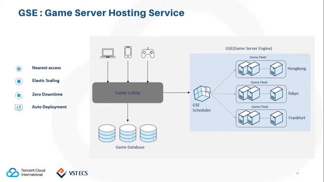 Tencent Webinar смотреть онлайн