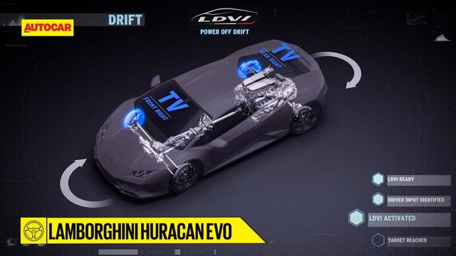 Lamborghini Huracan Evo | First India Drive Review | Autocar India смотреть онлайн