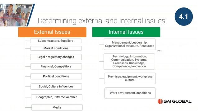 Real Life Applications of Risk Based Thinking for ISO 9001 смотреть онлайн