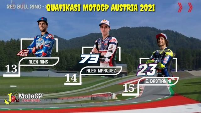 Hasil Kualifikasi MotoGp Austria 2021 - Starting Grid motogp Austria 2021 | Motogp Austria 2021 смотреть онлайн
