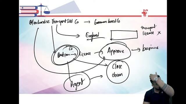 Revision Session on Companies Act - Part 1 | Business Laws | Shantam Gupta | CA Foundation смотреть онлайн