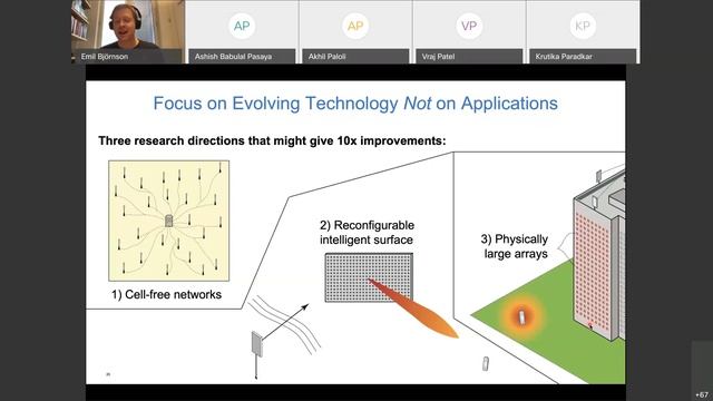 MIMO Communication in 5G and Beyond смотреть онлайн