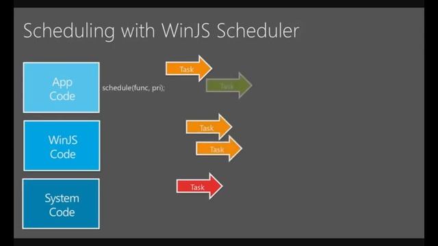 Visual Studio 2013 Launch What's New for HTML Developers in Windows 8 1 смотреть онлайн