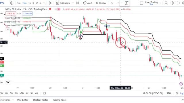 Triple Supertrend Strategy - High Accuracy. смотреть онлайн