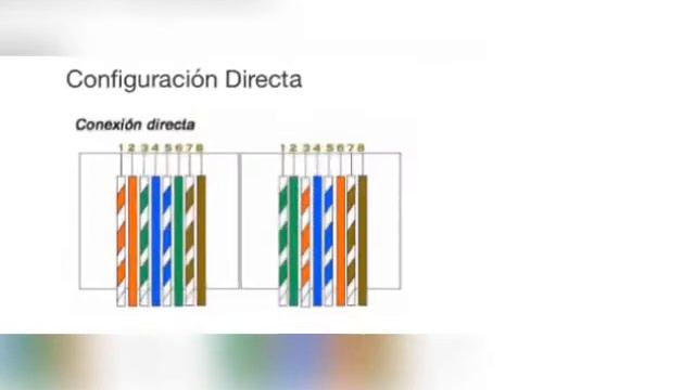 Configuración básica para un cable de ethernet 🌵 смотреть онлайн