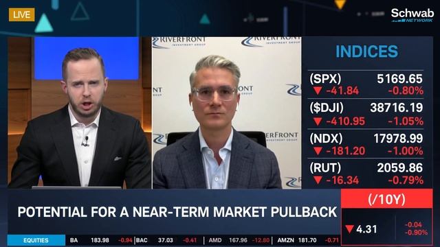“Economic Exceptionalism” Impacting the Markets смотреть онлайн