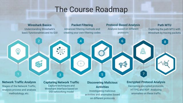 Troubleshooting Slow Network with Wireshark - Course Overview смотреть онлайн