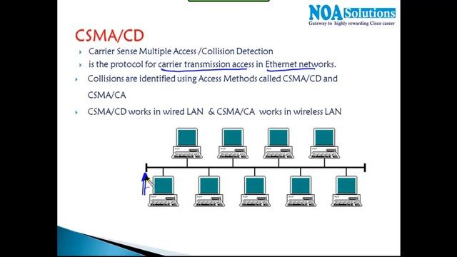 Broadcast Domain & Collision Domain - Video By Sikandar Shaik || Dual CCIE (RS/SP) # 35012 смотреть онлайн