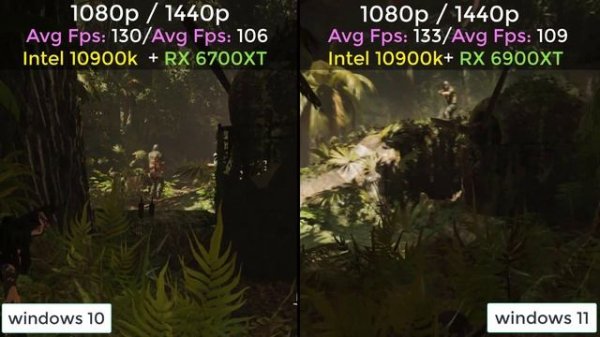 Windows 11 vs windows 10 Gaming Intel 10900K \ 8 Games