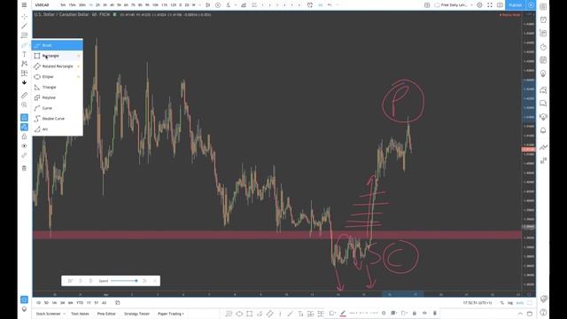 HOW TO MASTER TRADING LOWER TIMEFRAME DEMAND ZONES - 99% OF YOUTUBE TRADERS GET THIS WRONG!!! смотреть онлайн