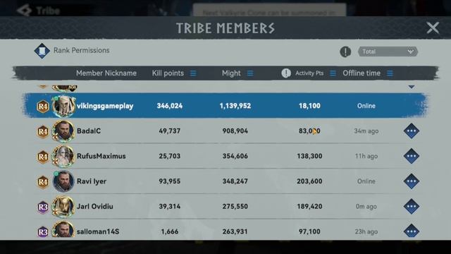 How to become the highest Tribe Member INSTANTLY! (Rank R4) | Viking Rise Tips and Tricks смотреть онлайн