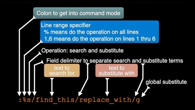 The vi text editor - basic intro - Linux Command Line tutorial for forensics смотреть онлайн
