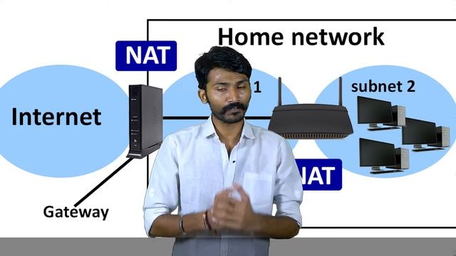 What is IP Address | Types of IP address | IPv4 | IPv6 | IPv4 vs IPv6 | NAT in Networking смотреть онлайн