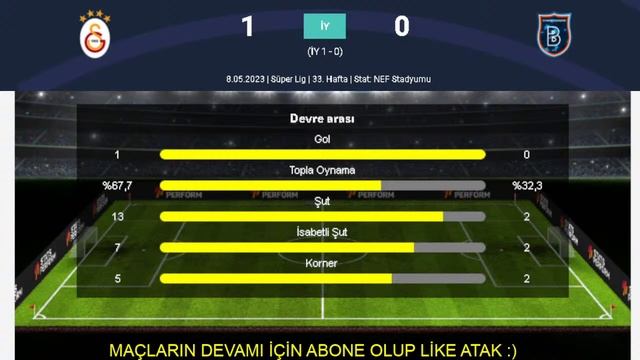 GALATASARAY BAŞAKŞEHİR MAÇ ÖZETİ смотреть онлайн