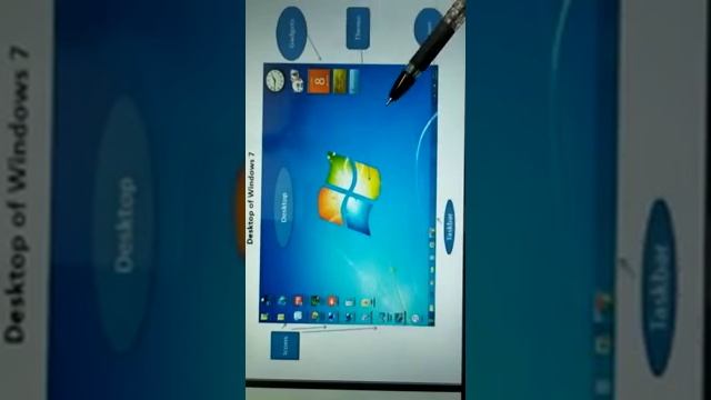 Class 5 ll COMPUTER ll Windows Operating System ll смотреть онлайн