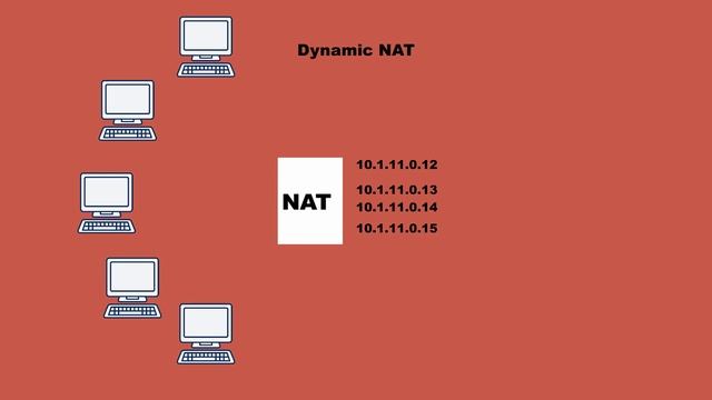 What is NAT? | 5 facts смотреть онлайн