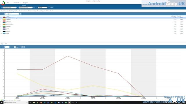 ManicTime Windows Activity Monitoring Application смотреть онлайн