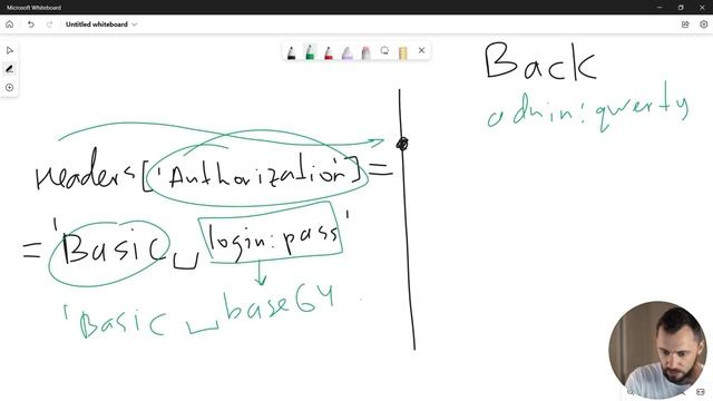 21 - Basic Authorization _ Самая простая авторизация _ Back-end - Путь Самурая смотреть онлайн