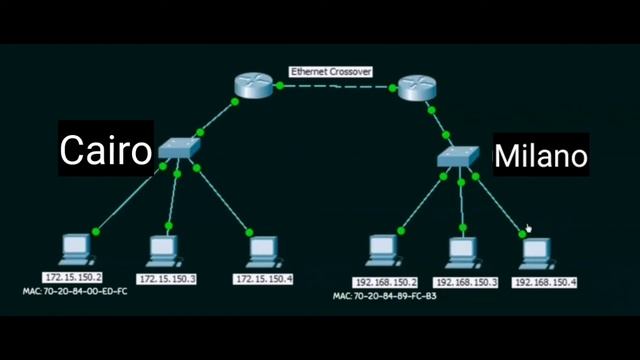 شرح كامل للشبكات والاتصالات - الدرس السابع MAC address смотреть онлайн